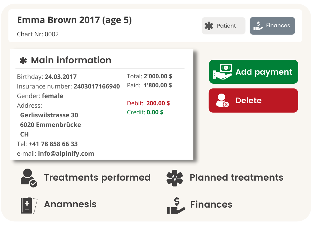 Detailed information of one patient